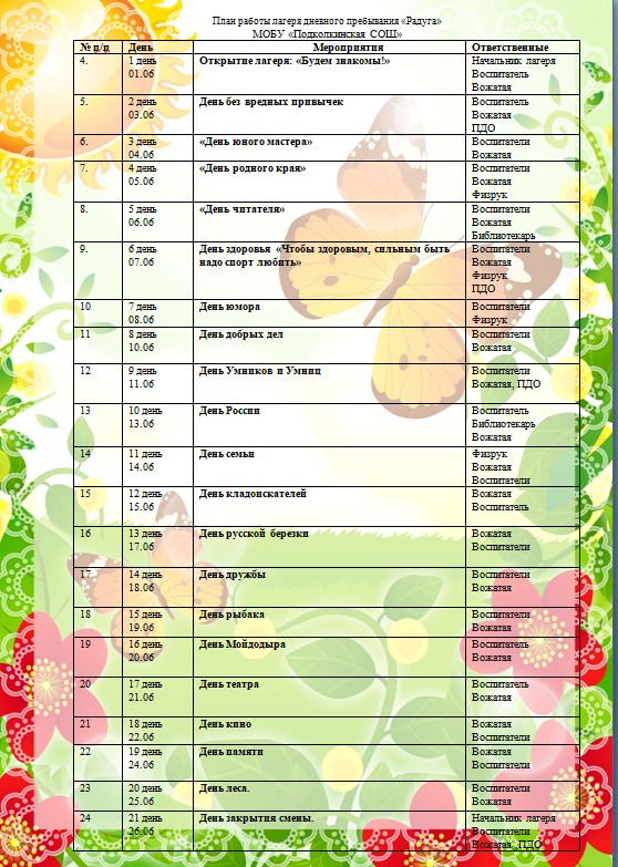План работы ЛДП &amp;quot;Радуга&amp;quot; на базе МОБУ &amp;quot;Подколкинская СОШ&amp;quot;